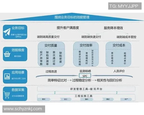 提升长运娱乐研发效能度量的创新方法与实践探索 提升长运娱乐研发效能度量的创新方法与实践探索