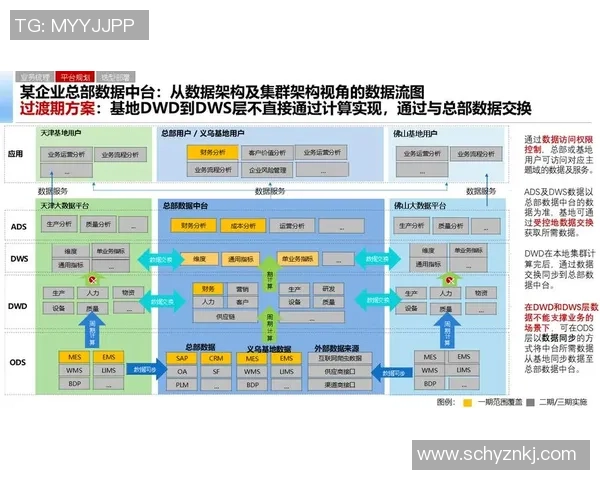 超凡国际存内计算架构助力数据处理效率提升与智能决策创新 超凡国际存内计算架构助力数据处理效率提升与智能决策创新
