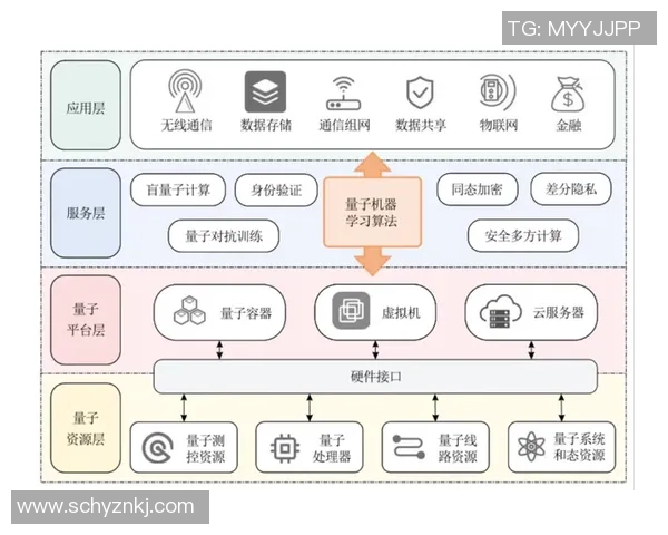 新宝GG量子机器学习助力药物分子筛选的最新实验成果与应用探索 新宝GG量子机器学习助力药物分子筛选的最新实验成果与应用探索